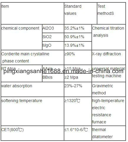 Car Exhaust Honeycomb Ceramic Purifier Catalyst Substrate