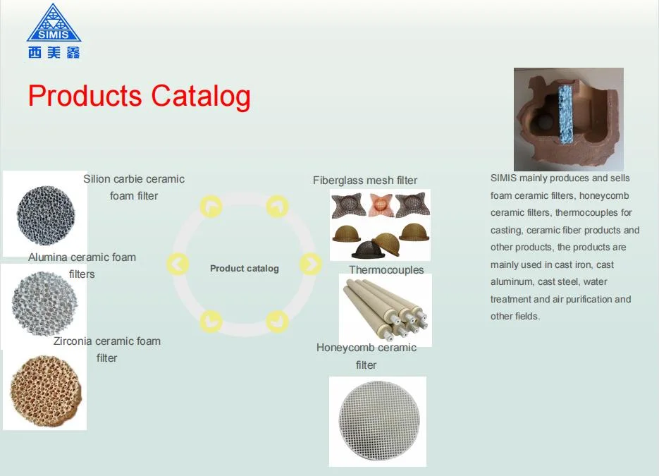 Honeycomb Ceramic Substrate Cated with Catalyst for Car Exhaust